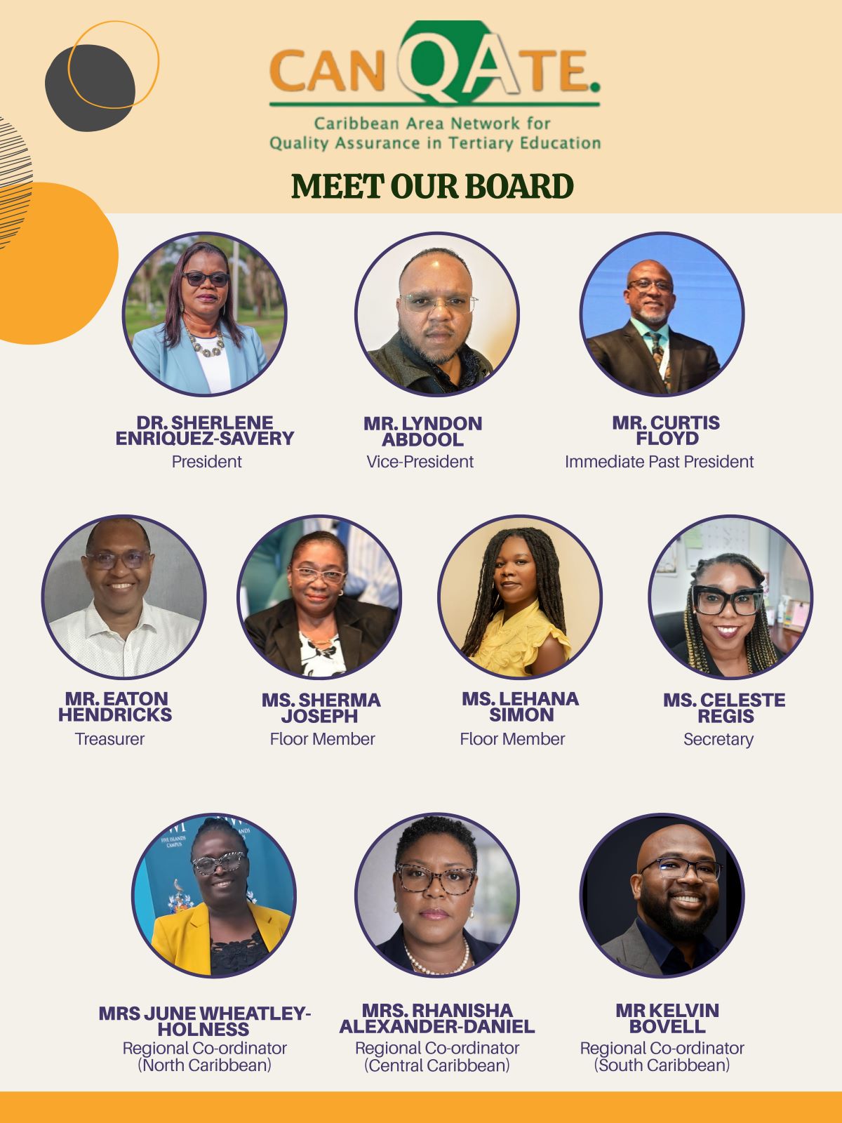 CANQATE BOARD INTRODUCTION